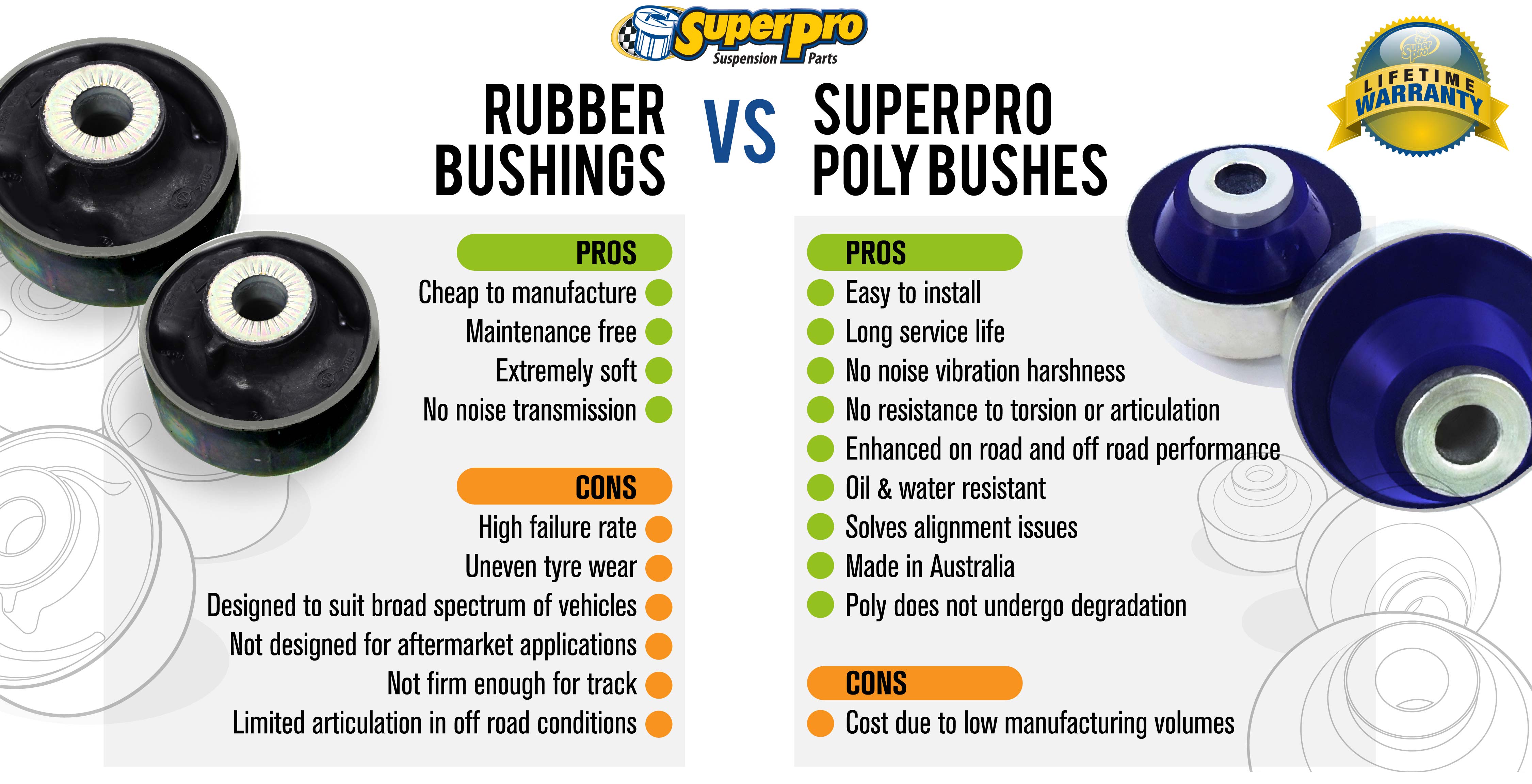 SuperPro Poly Bushings vs Rubber Bushings Info 2