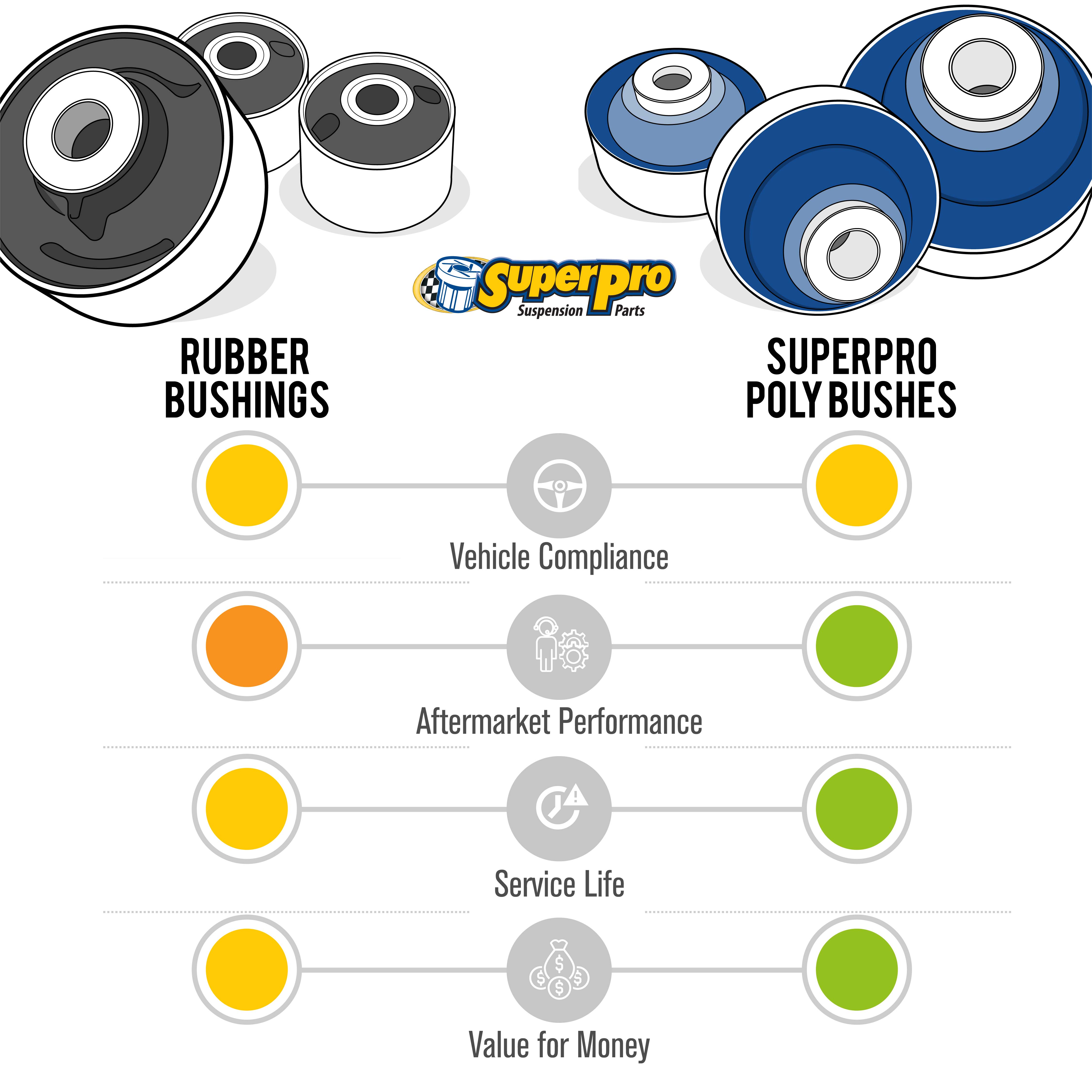 SuperPro Poly Bushings vs Rubber Bushings Info Graphic 1