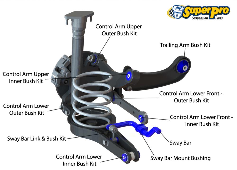 SuperPro Suspension Parts and Poly Bushings for 2010-2014 MK6 incl. Gti