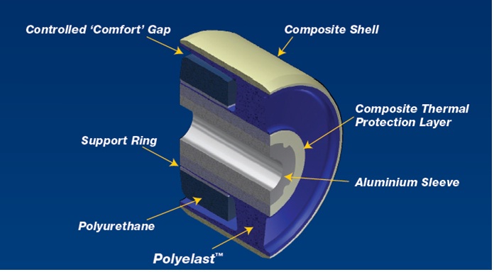 SuperPro Hybrid Bushing
