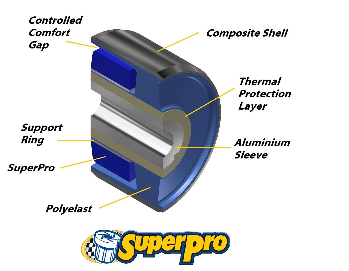 superpro hybrid bush